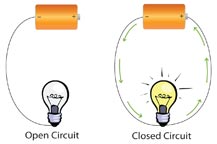 circuit science