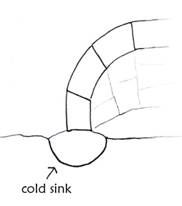 build an igloo - make a cold sink 