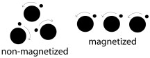 magnetic field