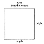 Measuring in two dimensions: area