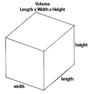 Measuring in three dimensions: volume