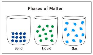 PhasesOfMatter.jpg
