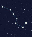 Ursa Major: the Big Dipper