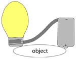 Testing an object for conductivity